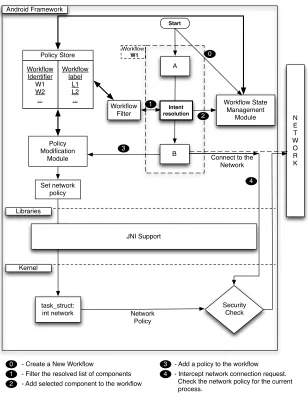 Figure 6.1: Block Diagram of the Aquifer System. Shows basic interaction betweenAquifer and a UI Workﬂow