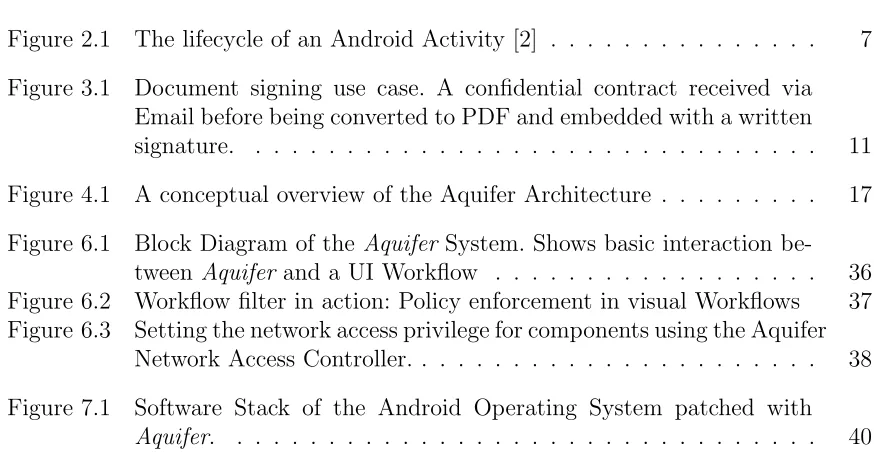 Figure 2.1The lifecycle of an Android Activity [2] . . . . . . . . . . . . . . .