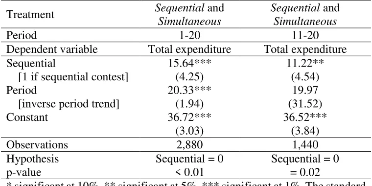 Table B1: Mixed-Effects Panel Models (Theory) 
