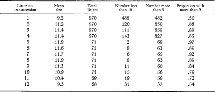 TABLE 7 