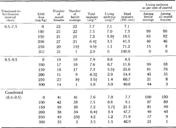 TABLE 2 