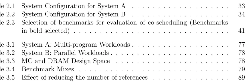 Table 2.1System Conﬁguration for System A