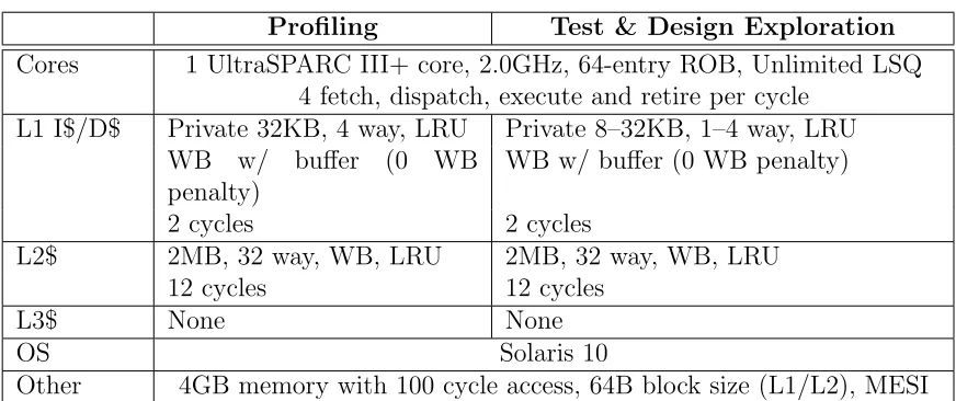 Table 2.2: System Conﬁguration for System B