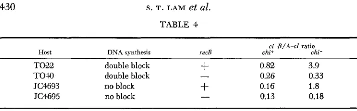 TABLE 4 cl-R/A-cl ratio recB + chi+ chi- 
