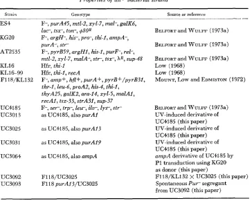 TABLE 1 