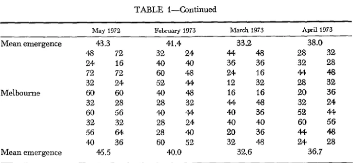 TABLE I-Continued 