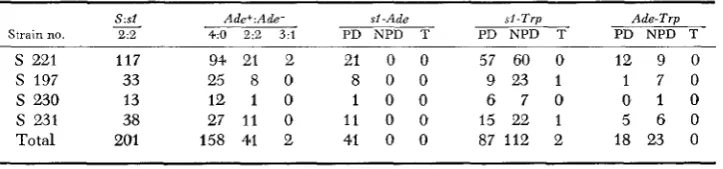 TABLE 2 