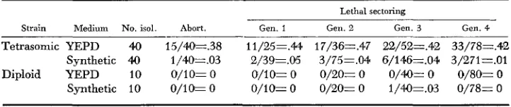 TABLE 5 