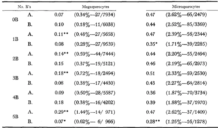 TABLE 2 