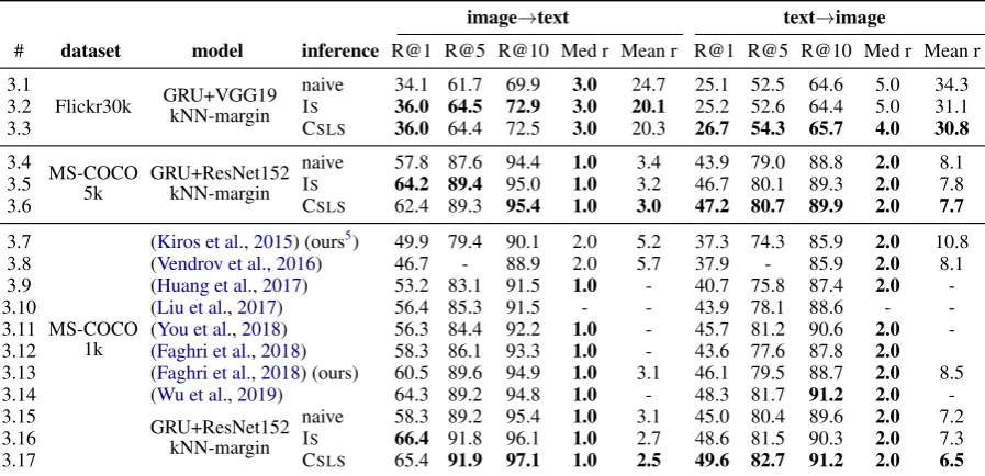 Table 4: Quantitative results of different inference methods across different datasets and models