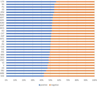 Fig. 7    Application of the model trained using hierarchically selected training data from the positive  polarity news training set