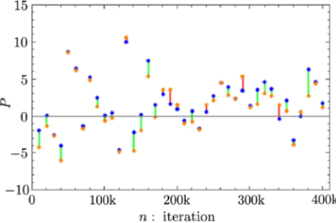 Fig. 10    Change of P against the training iteration in the case of hierarchical training data