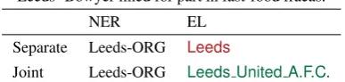 Table 1: Example showing beneﬁts of doing joint learn-ing. Wrong entity in red and correct in green.