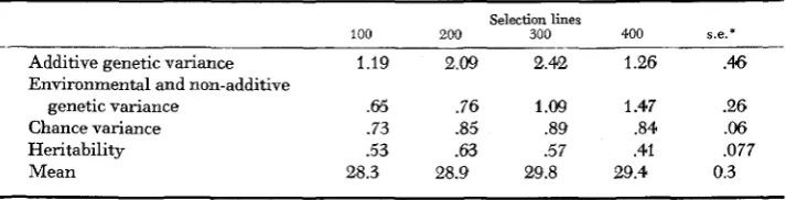 TABLE 2 