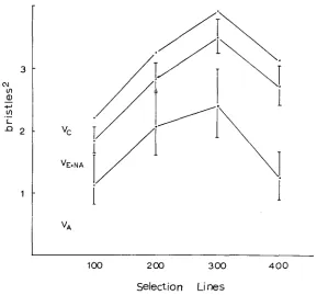 TABLE 3 Wing lengths: components of variance and means 