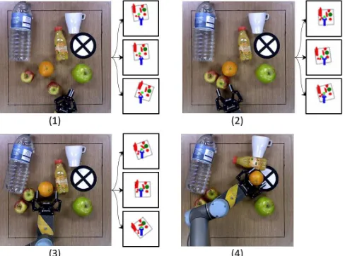 Fig. 1: Real-world execution of moving an object (orangefruit) to a target location using image-based look-aheadplanning