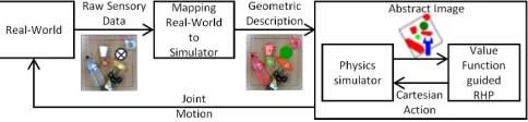 Fig. 2: Closed-loop control scheme for real-world executionusing value function guided look-ahead planning.