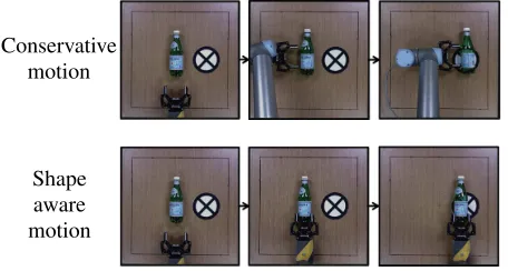 Fig. 3: Comparing two manipulation behavior.