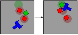 Fig. 3: The initial conﬁguration (left) and the ﬁnal conﬁgu-ration (right) of an example scene.