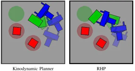 Fig. 5: Evaluation at execution time with shape uncertainty.