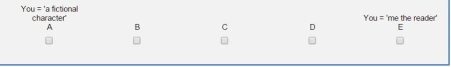 Figure 1:  Likert scale used in the ‘you’ study 