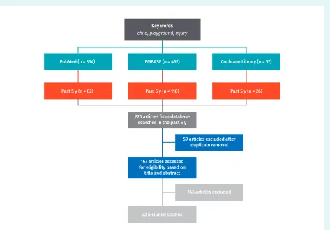 Figure 1. Search strategy