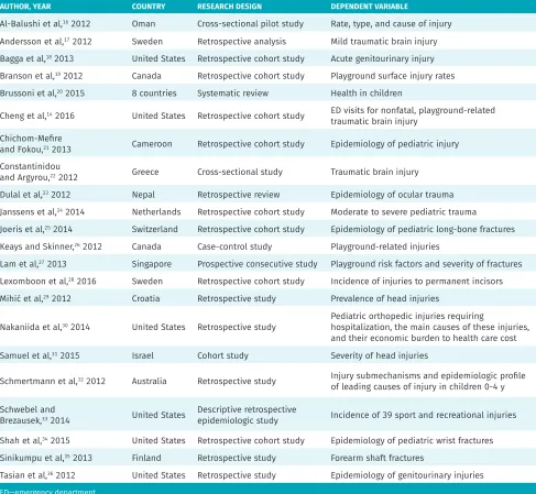 Table 1. Characteristics of included studies