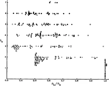 Figure 3 circles etc. represent those for the population, with open (white) circles etc