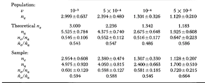 TABLE 1 Summary of the results of the Monie Carlo experiment shown in Figure 3' 