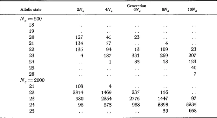 TABLE 4 