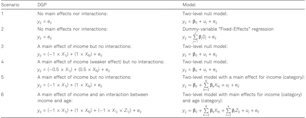 Table 1. Simulation scenarios