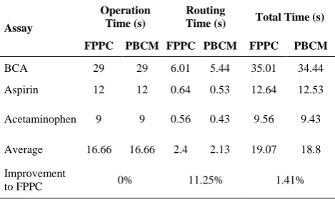 TABLE 1. Comparison of PBCM with FPPC architectures in terms of experimental time 