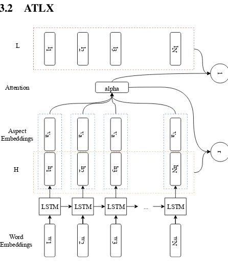 Figure 1: ATLX model diagram