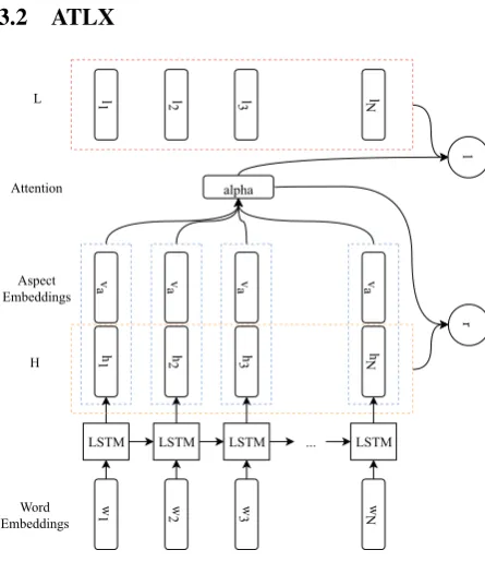 Figure 1: ATLX model diagram