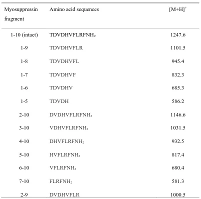 Table 1 