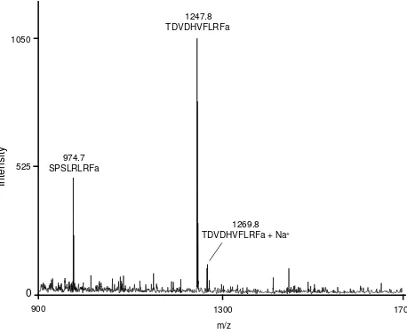 Figure 31247.8 