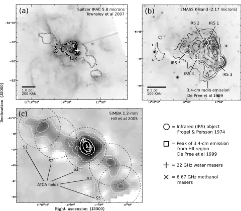 Fig. 1. Overview of the NGC 3576 star forming region.symbols, respectively. Circles mark the positions assigned to the original infrared sources (IRS) discovered by“heart of the complex (∼et al