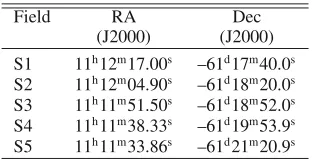Table 1. Details of the Australia Telescope Compact Array observing runs.