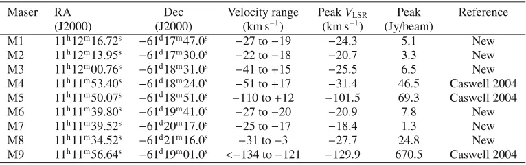 Fig. 4. Cumulative Hmaser lines concentrated near the systemic velocity at−2O maser spectrum from a single baseline showing lines from across the ﬁlament