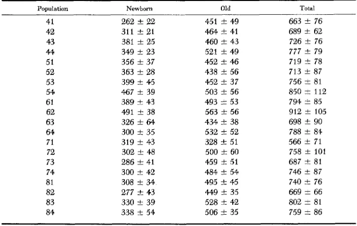 TABLE 3 Mean number of flies and standard error of D. serrata and D. nebulosa in the populations