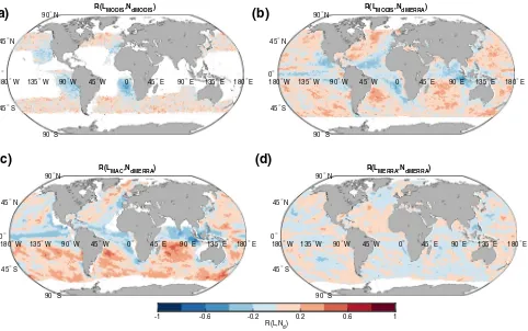 Fig. 5  Correlation from MAC and L and Nd a in-cloud L and Ndfrom MODIS, b in-cloud L from MODIS and Nd derived from MERRA-2  SO4, c grid-average L Nd derived from MERRA-2  SO4, d grid-average L from MERRA-2 and Nd derived from MERRA-2  SO4