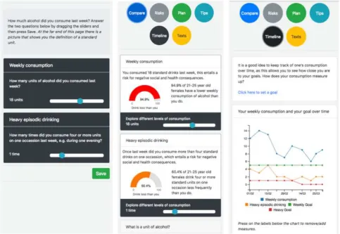 Figure 1. Three screenshots from the interactive dashboard. Left: Each week participants are asked to assess their current consumption