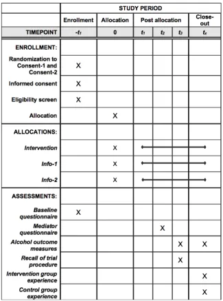 Figure 3. Standard Protocol Items: Recommendations for Interventional Trials figure.