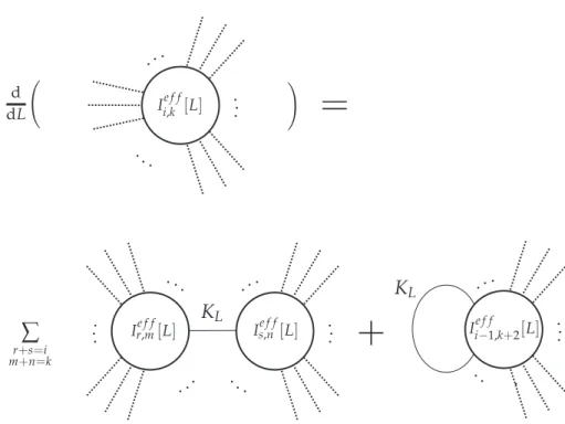 Figure 3. The renormalization group differential equation.