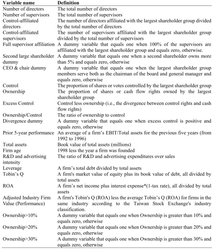 Table 1.  Summary of variable definitions 