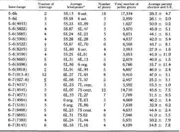 TABLE 2 
