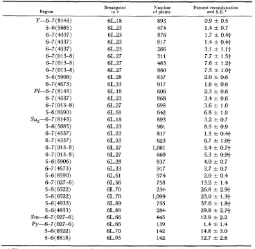 TABLE 4 