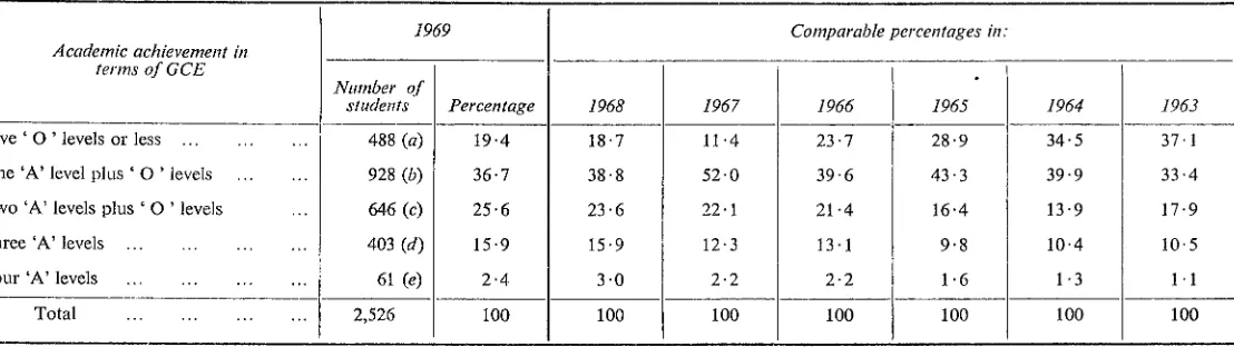 TABLE 4