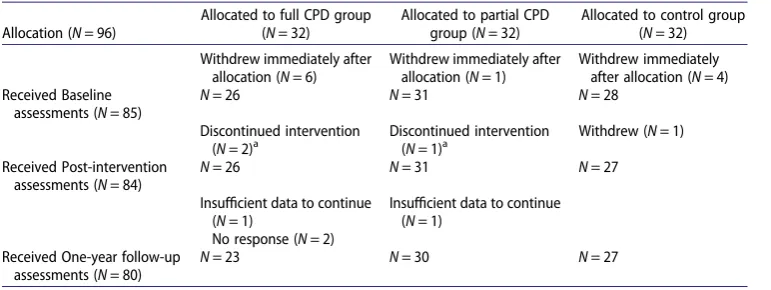 Table 1. Summary of school participation in the study.