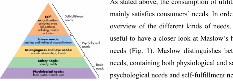 Fig. 1: Maslow’s hierarchy of needs; source: https://www.simplypsychology.org/maslow.html 